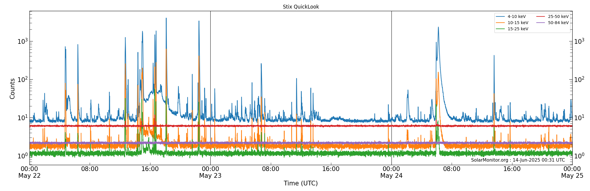 2025-05-24T00:00:00