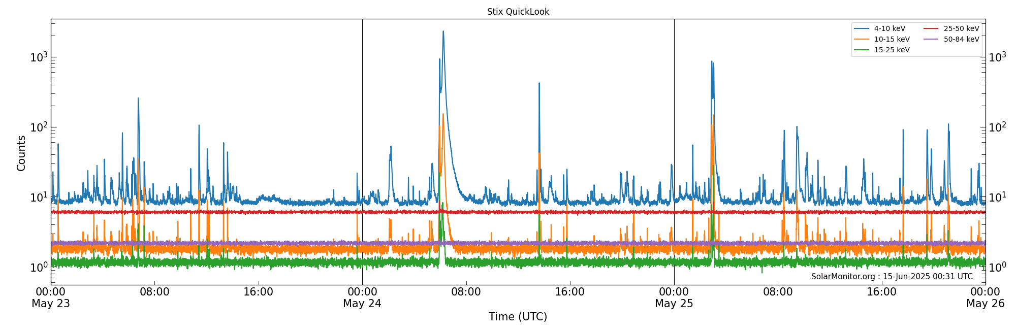 2025-05-25T00:00:00