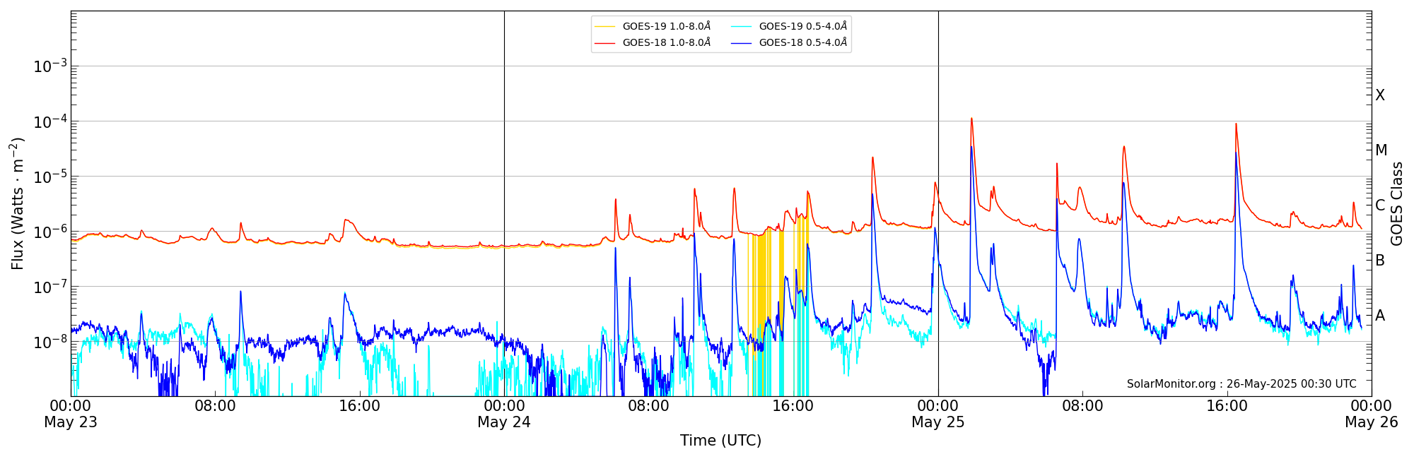 2025-05-25T00:00:00