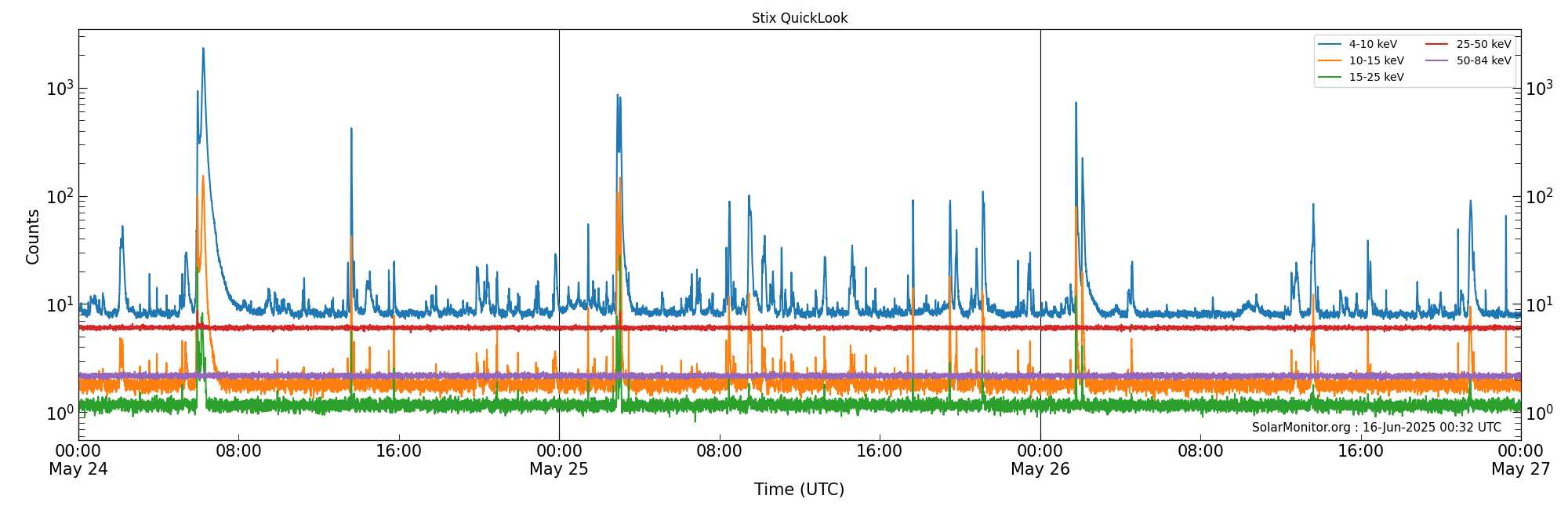 2025-05-26T00:00:00