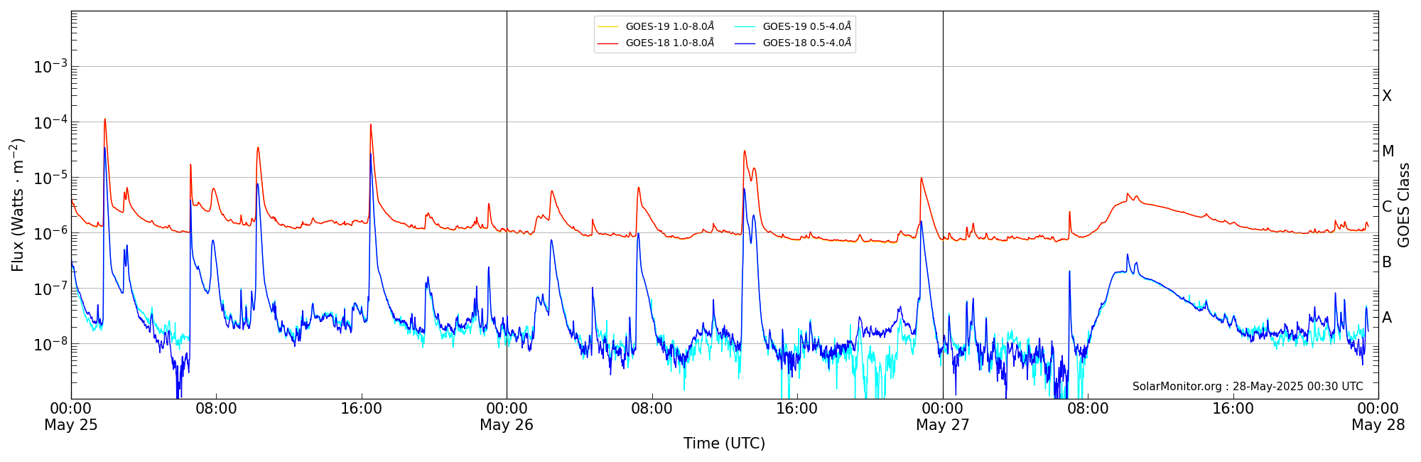 2025-05-27T00:00:00