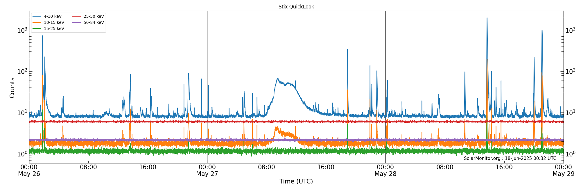 2025-05-28T00:00:00