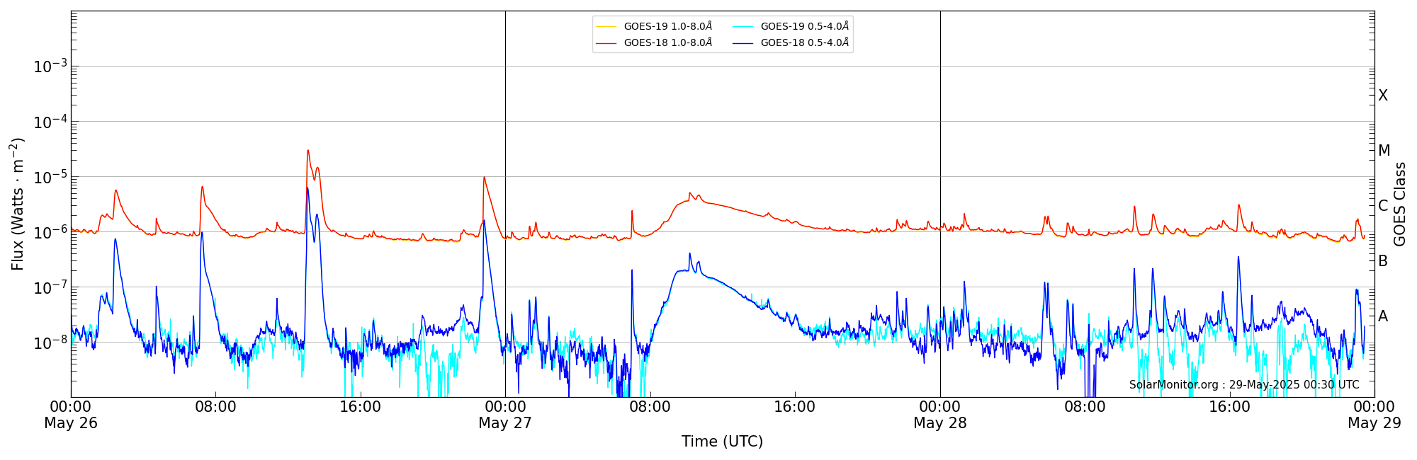 2025-05-28T00:00:00