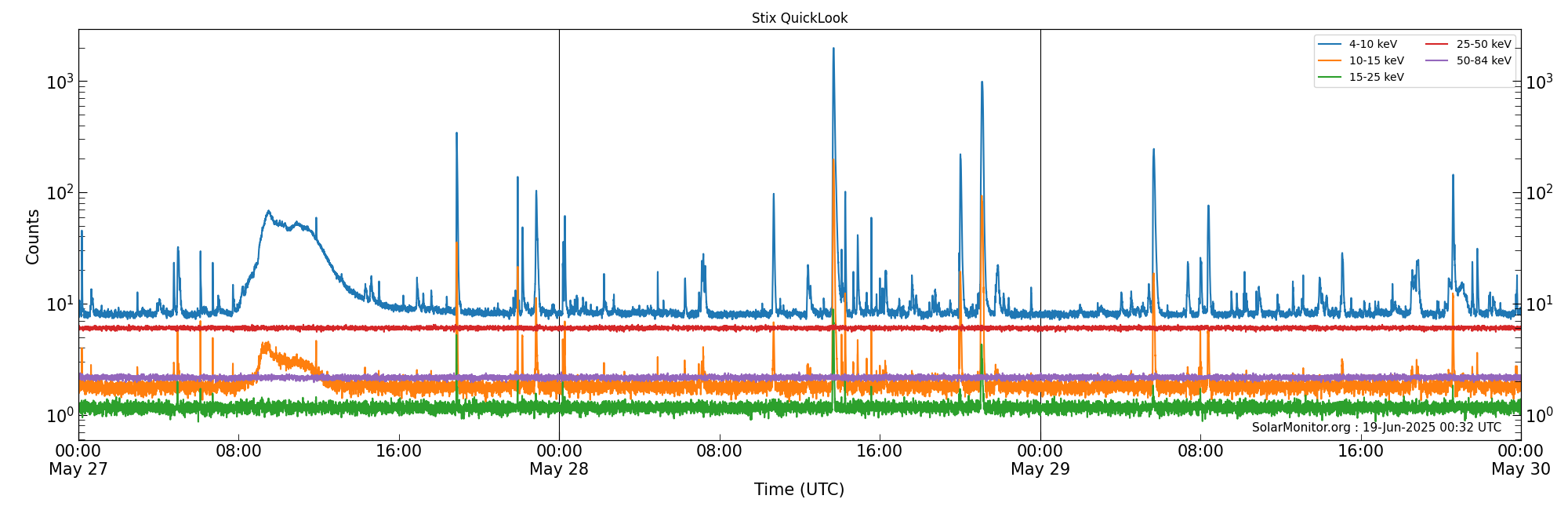 2025-05-29T00:00:00