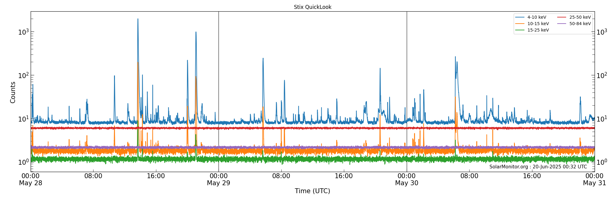 2025-05-30T00:00:00