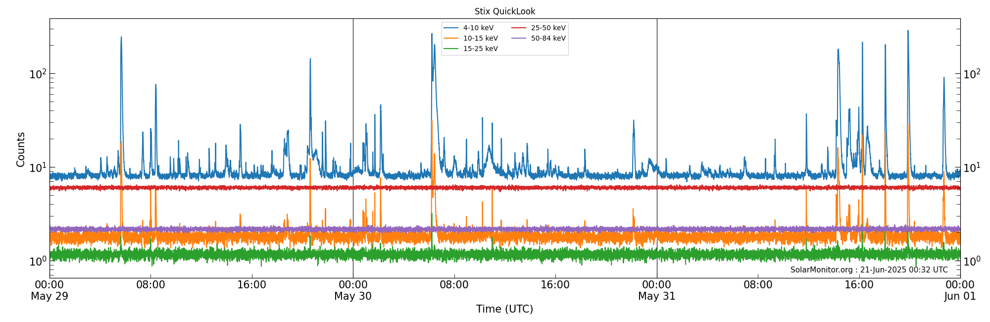 2025-05-31T00:00:00