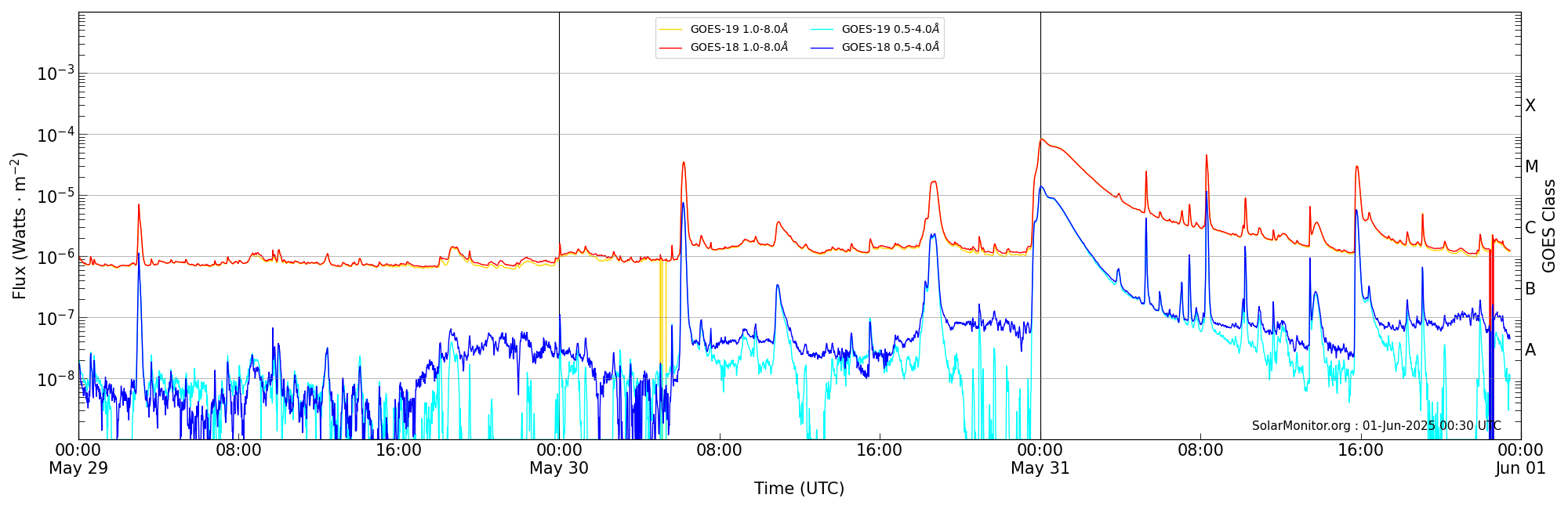 2025-05-31T00:00:00