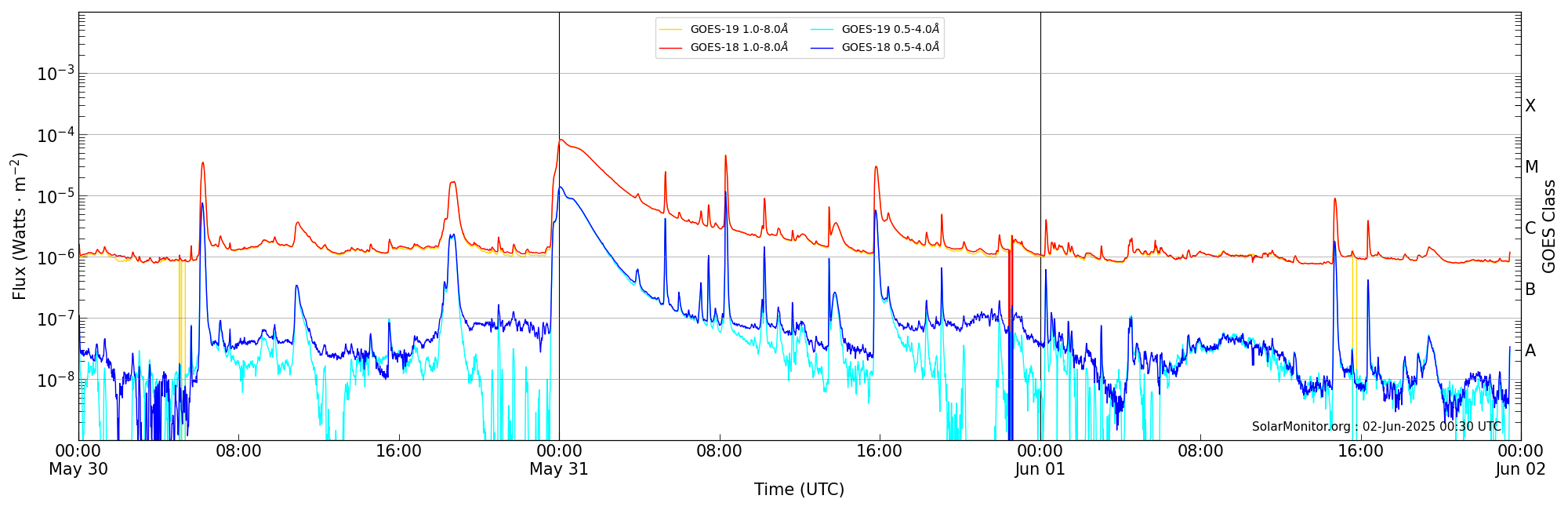 2025-06-01T00:00:00
