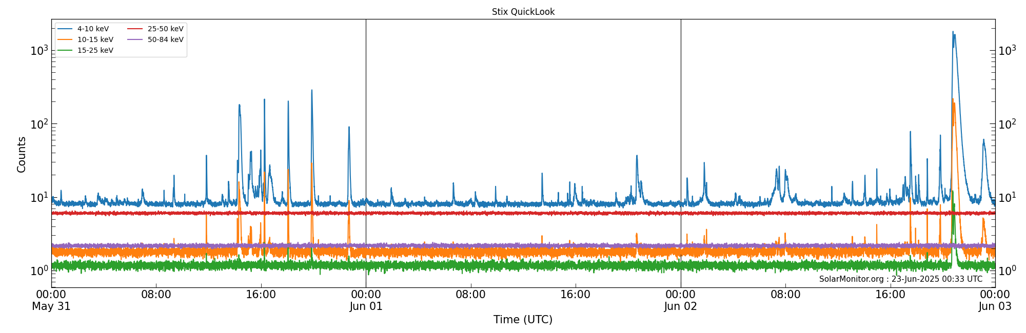 2025-06-02T00:00:00