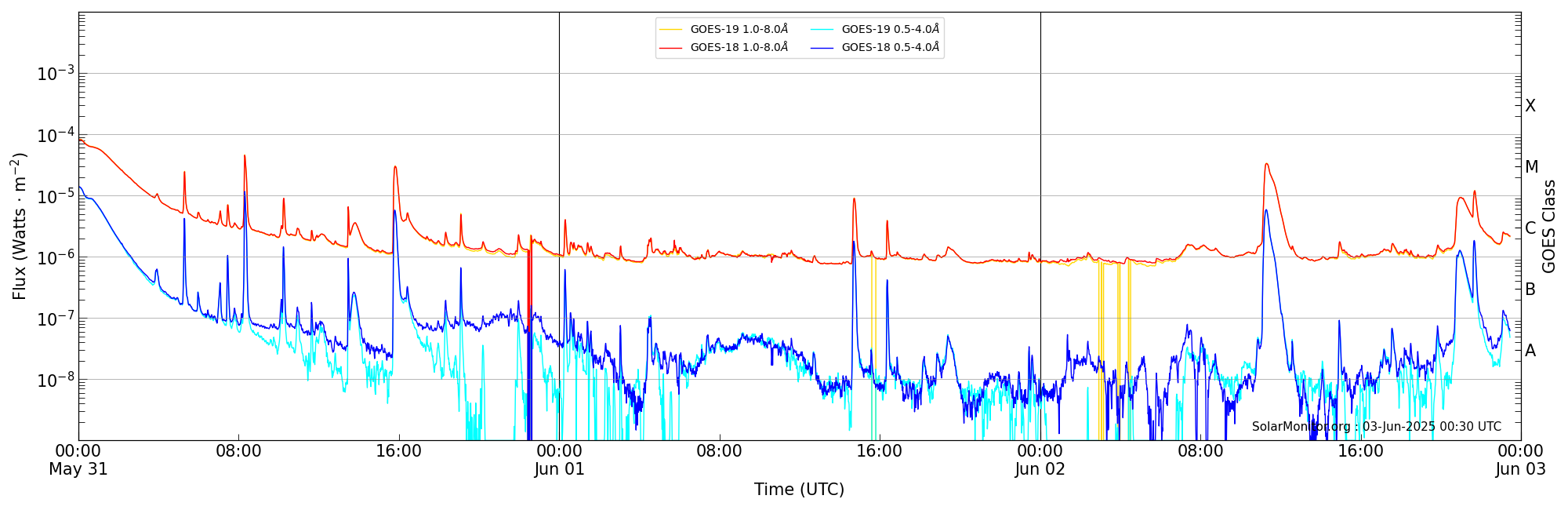 2025-06-02T00:00:00