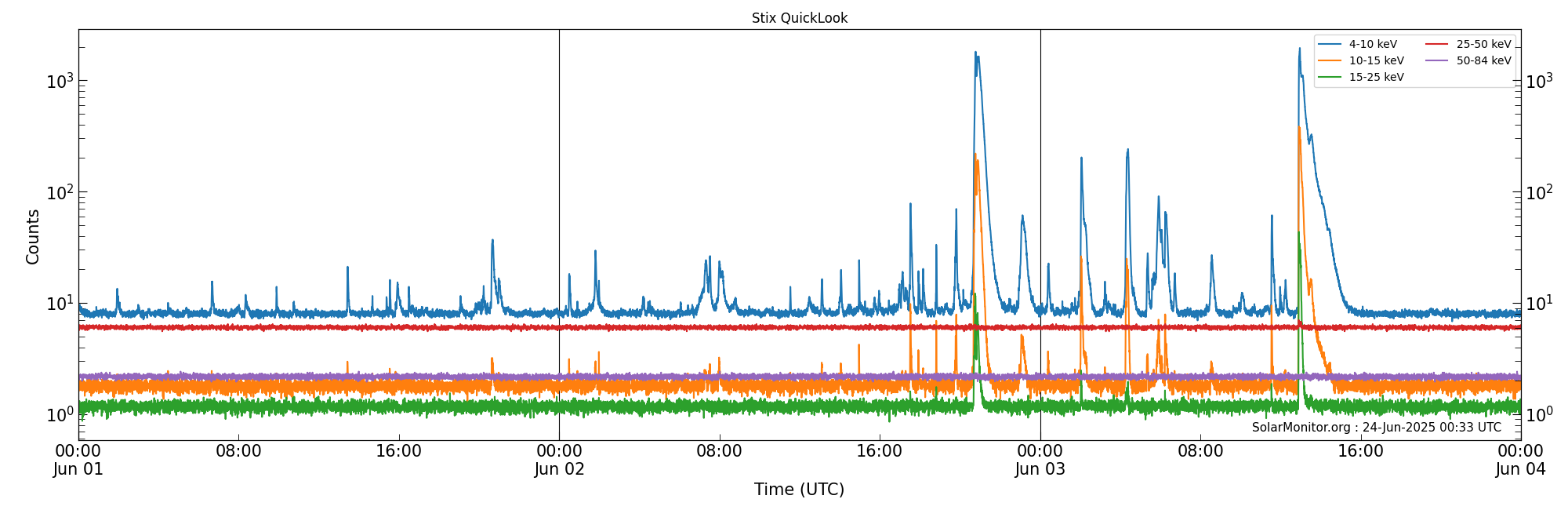 2025-06-03T00:00:00