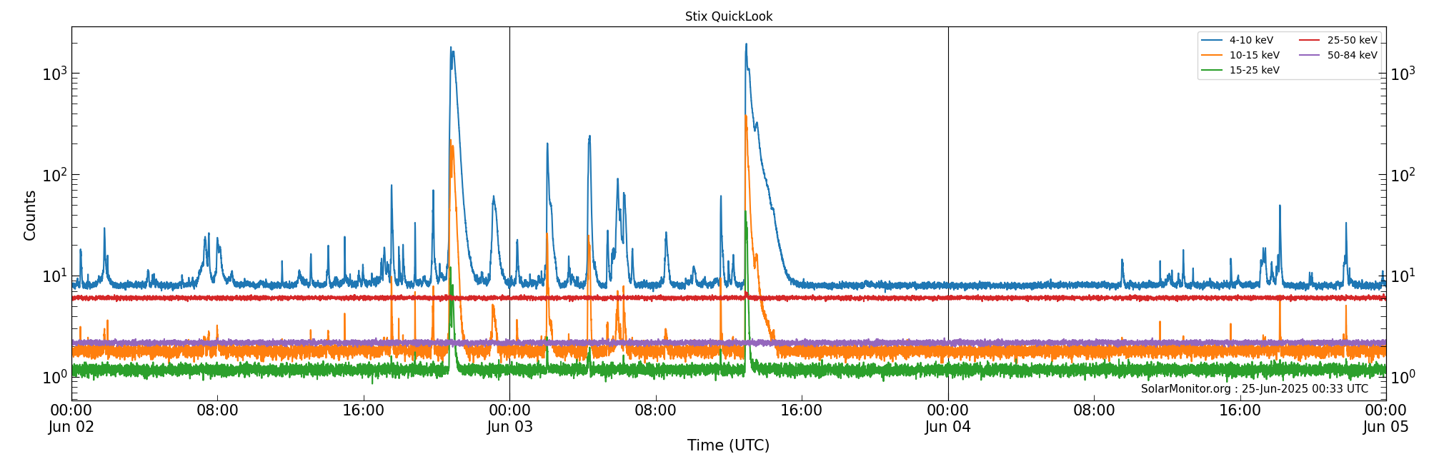 2025-06-04T00:00:00