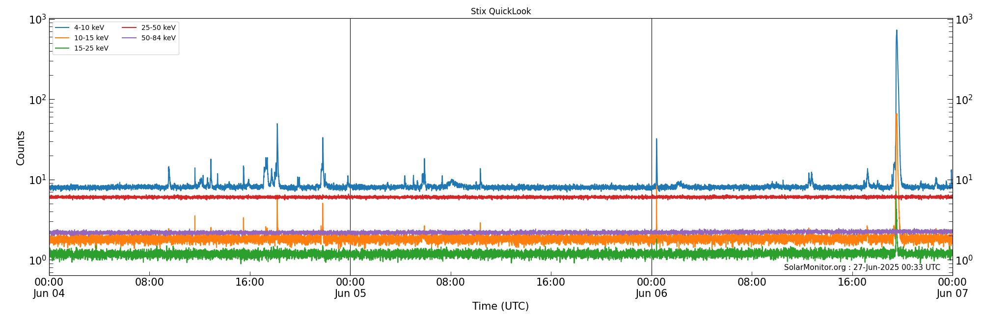 2025-06-06T00:00:00