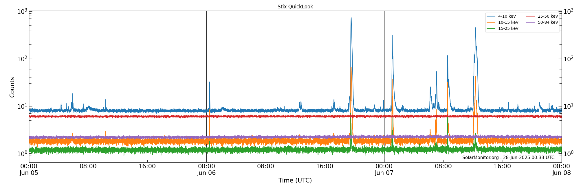 2025-06-07T00:00:00