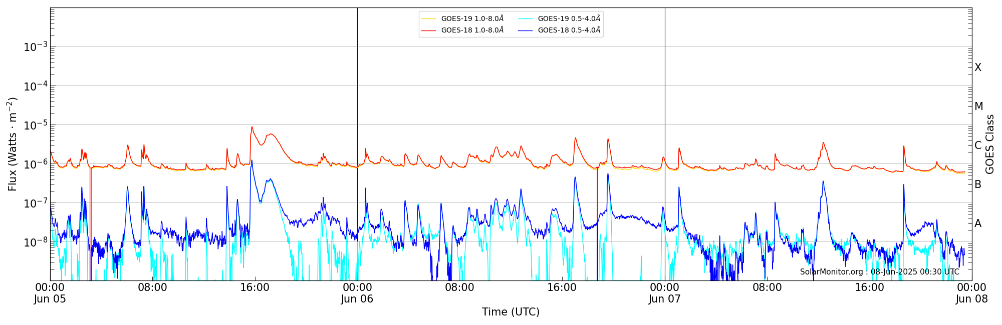 2025-06-07T00:00:00