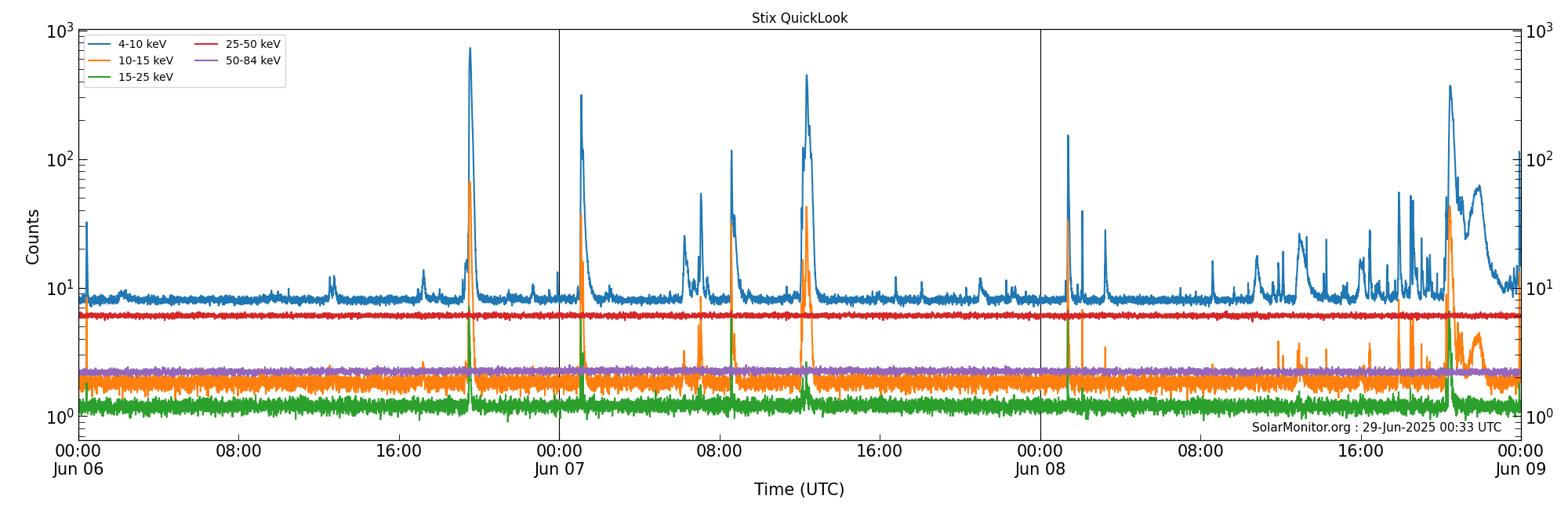 2025-06-08T00:00:00
