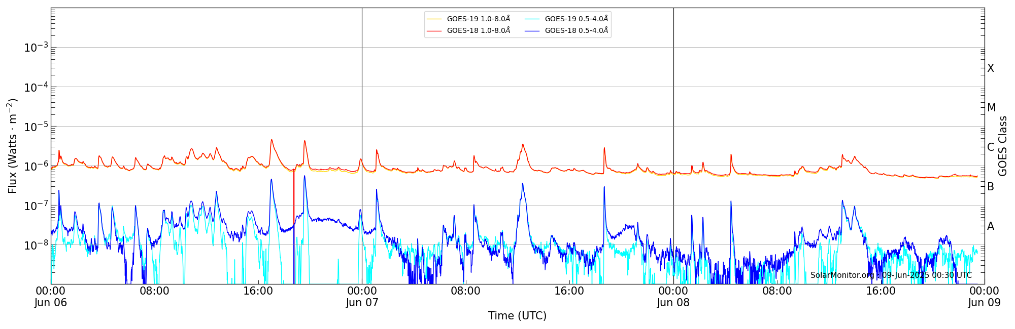 2025-06-08T00:00:00