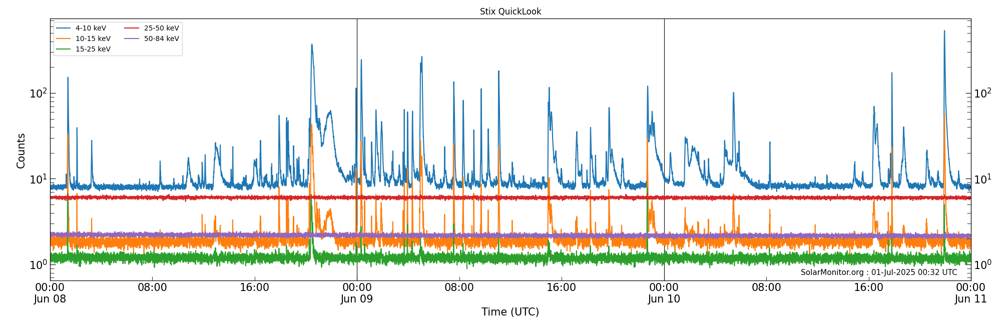 2025-06-10T00:00:00