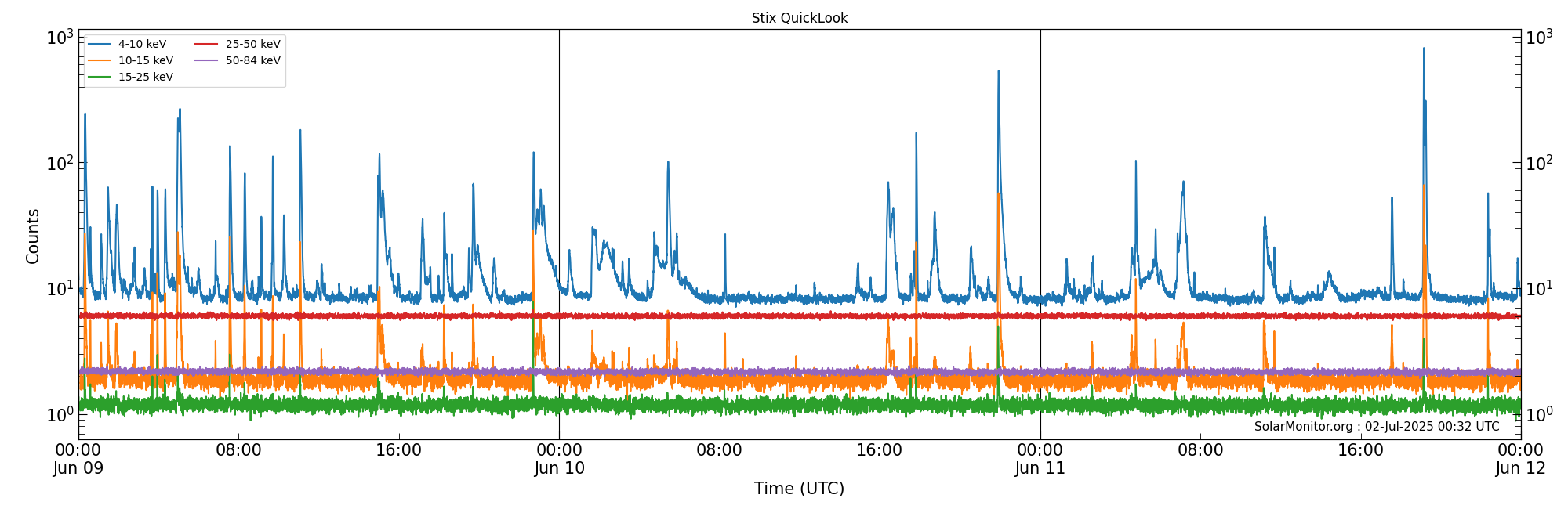 2025-06-11T00:00:00