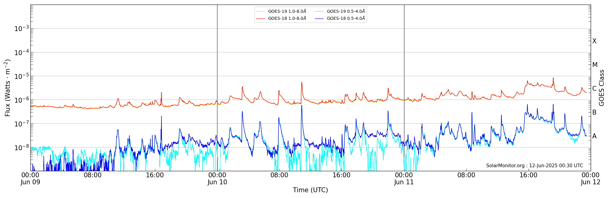2025-06-11T00:00:00