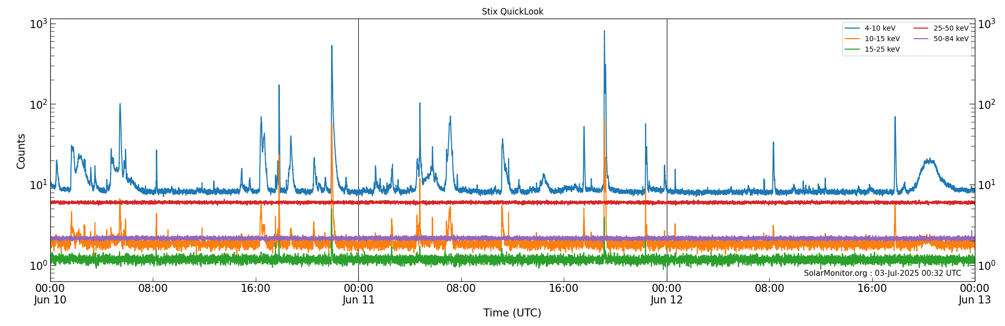 2025-06-12T00:00:00