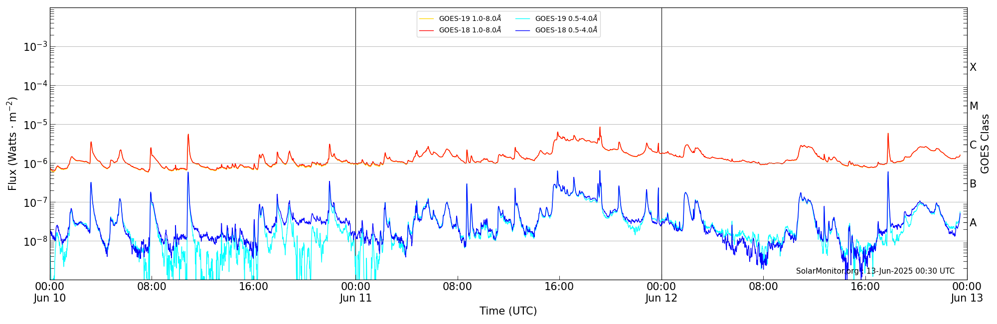 2025-06-12T00:00:00