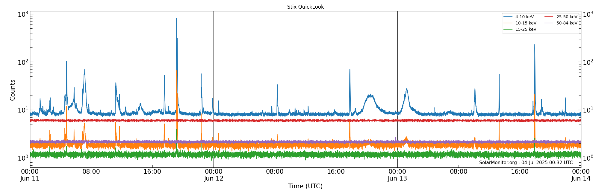 2025-06-13T00:00:00