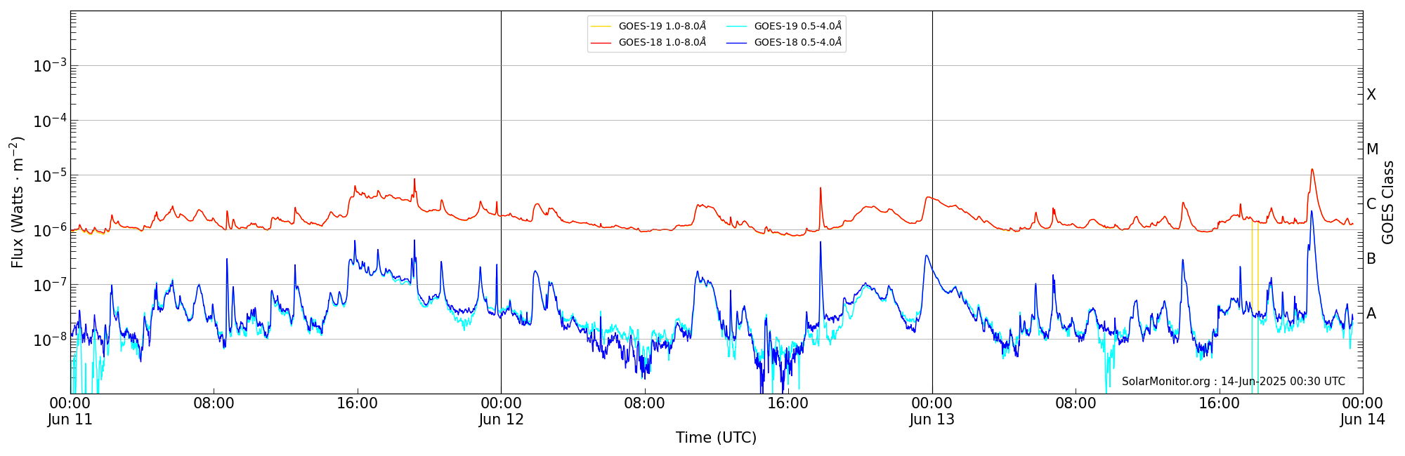 2025-06-13T00:00:00