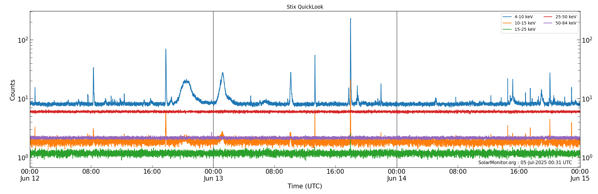 2025-06-14T00:00:00
