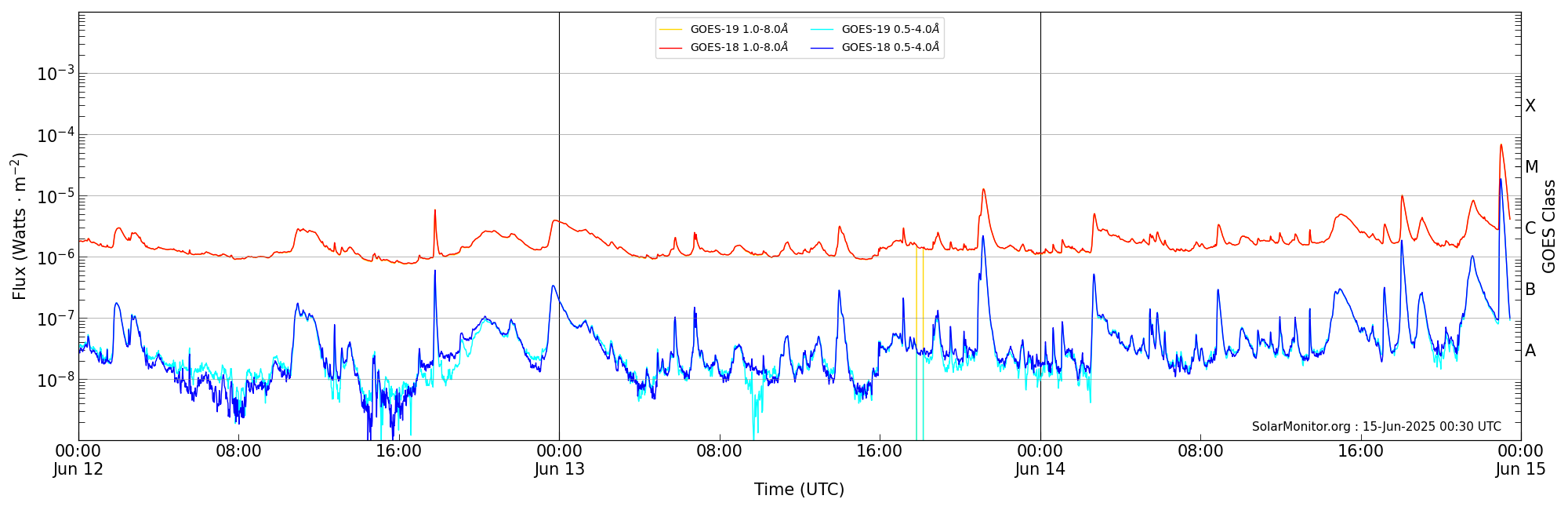 2025-06-14T00:00:00