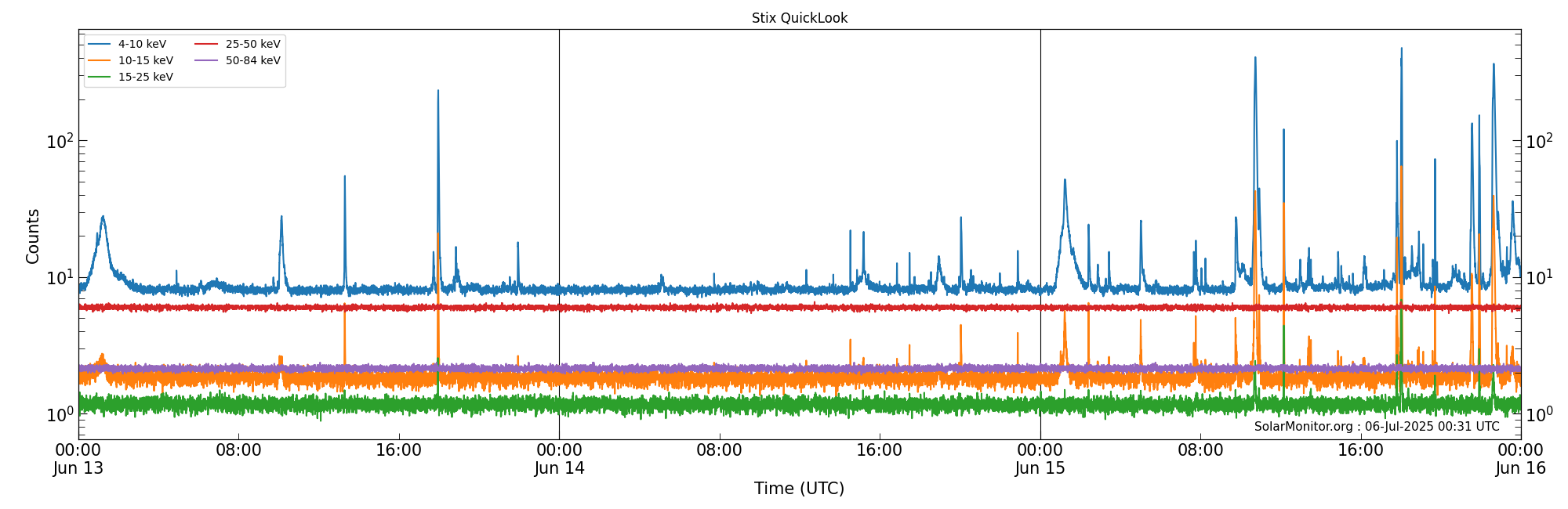 2025-06-15T00:00:00