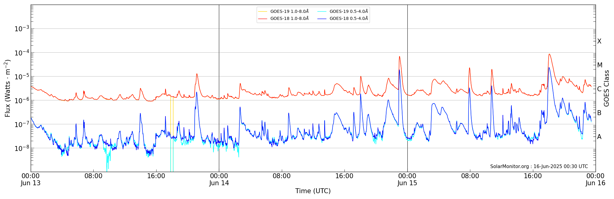 2025-06-15T00:00:00