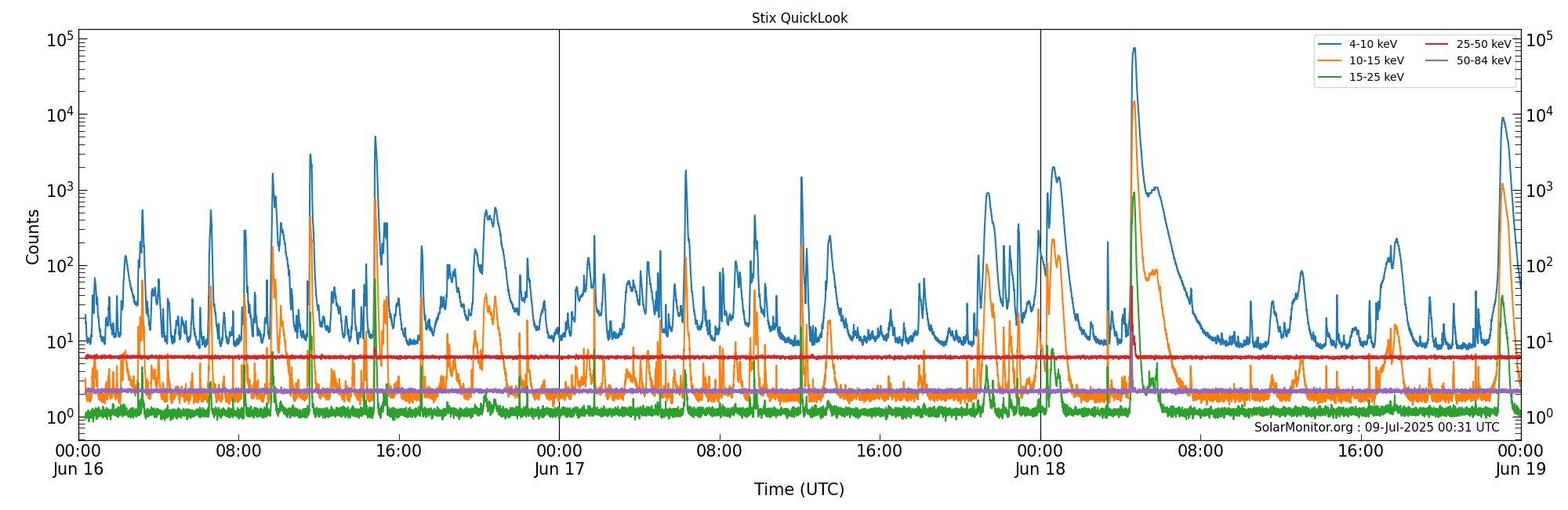 2025-06-18T00:00:00