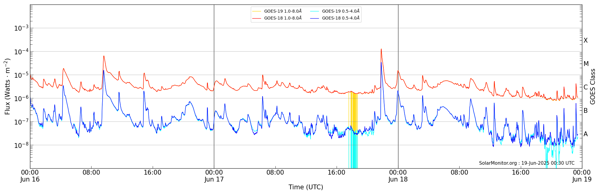 2025-06-18T00:00:00