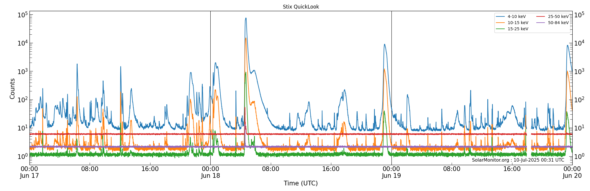 2025-06-19T00:00:00
