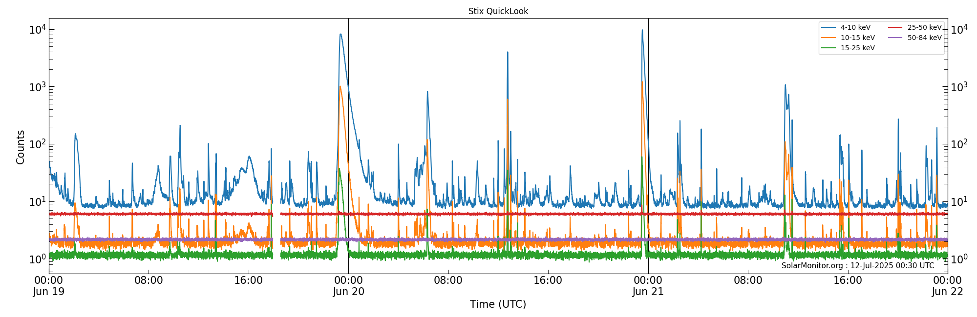 2025-06-21T00:00:00