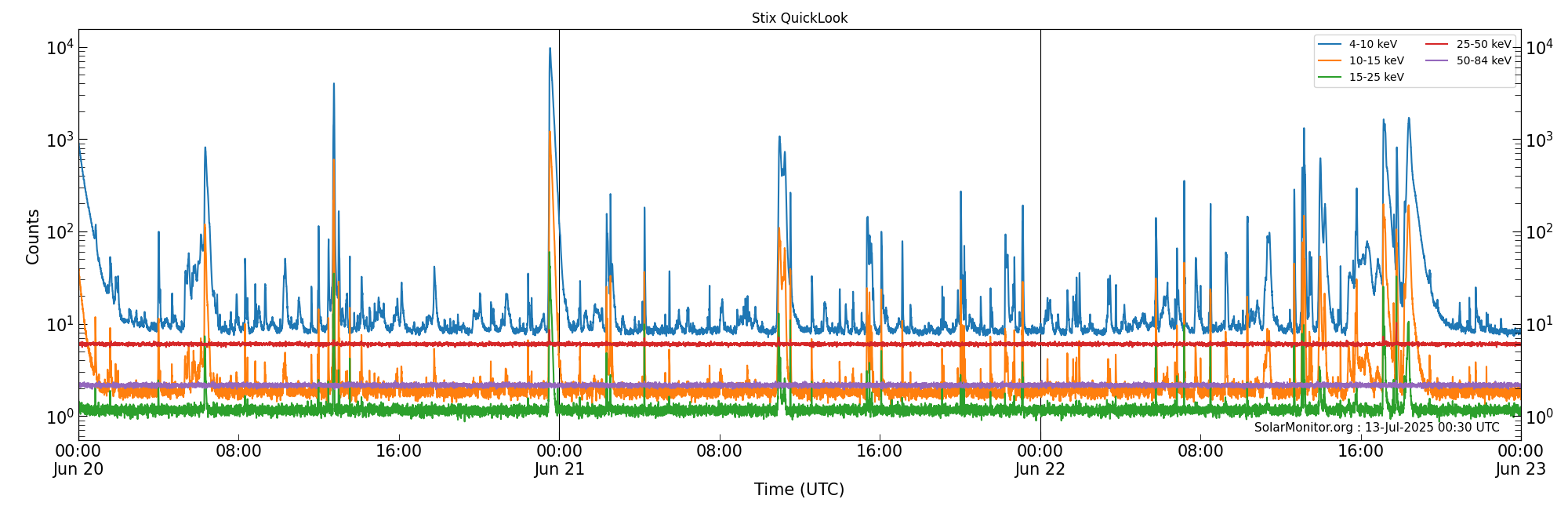 2025-06-22T00:00:00