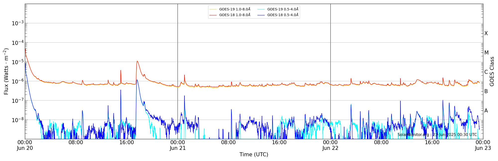 2025-06-22T00:00:00