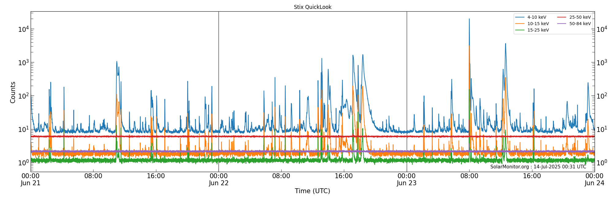 2025-06-23T00:00:00
