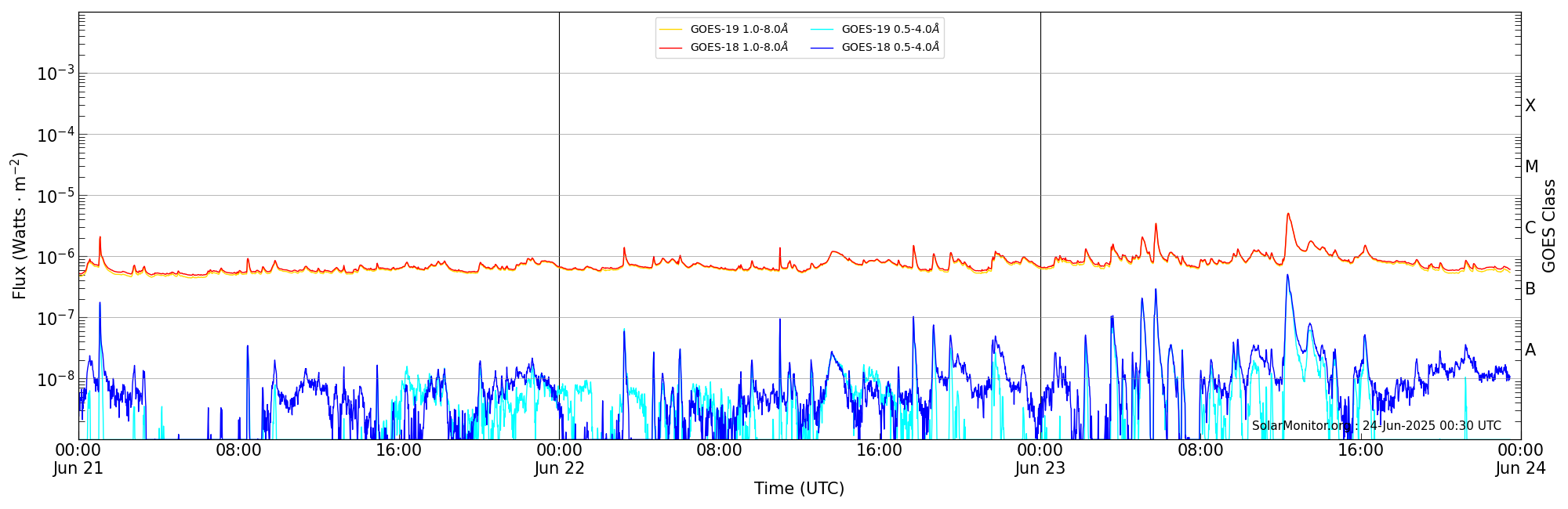 2025-06-23T00:00:00
