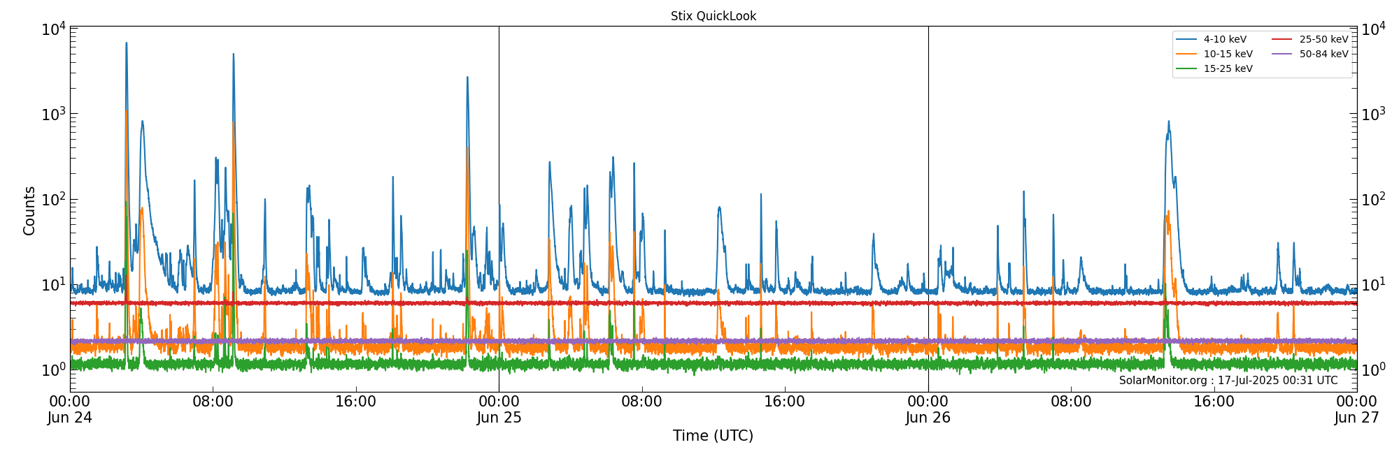 2025-06-26T00:00:00