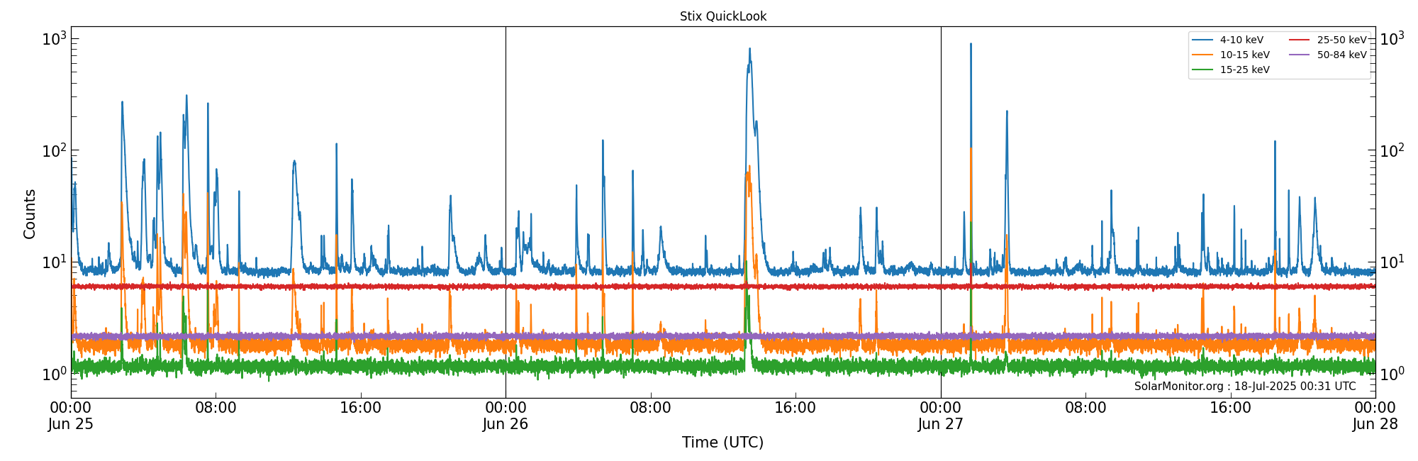 2025-06-27T00:00:00