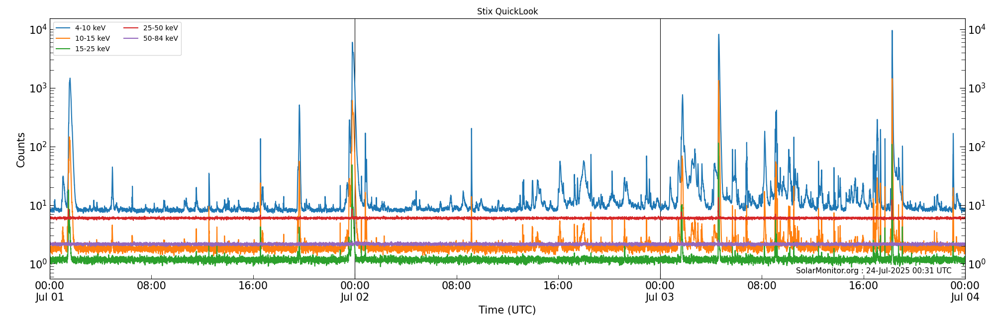 2025-07-03T00:00:00