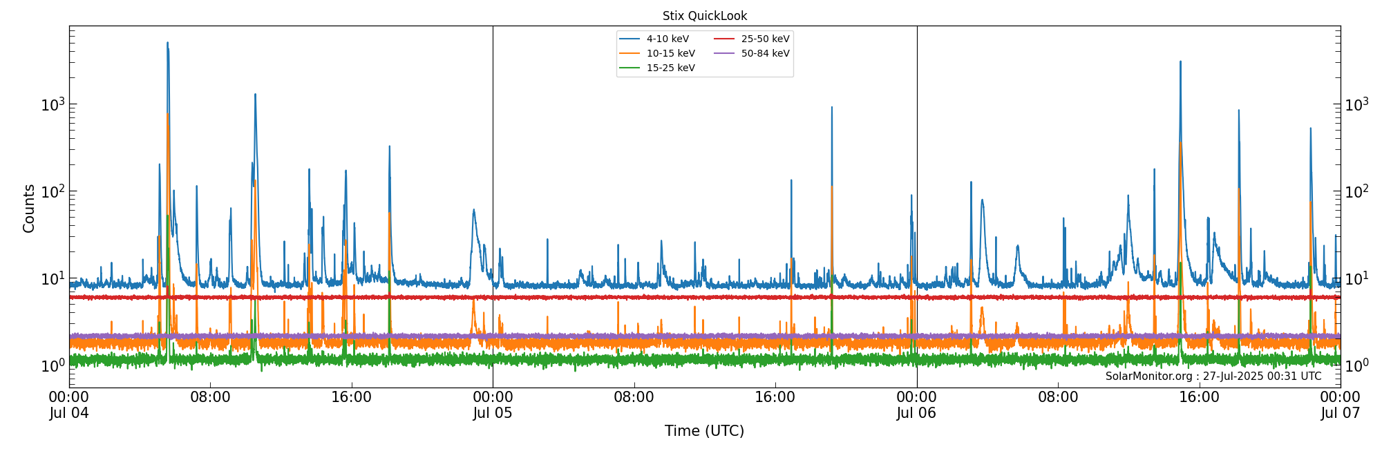 2025-07-06T00:00:00