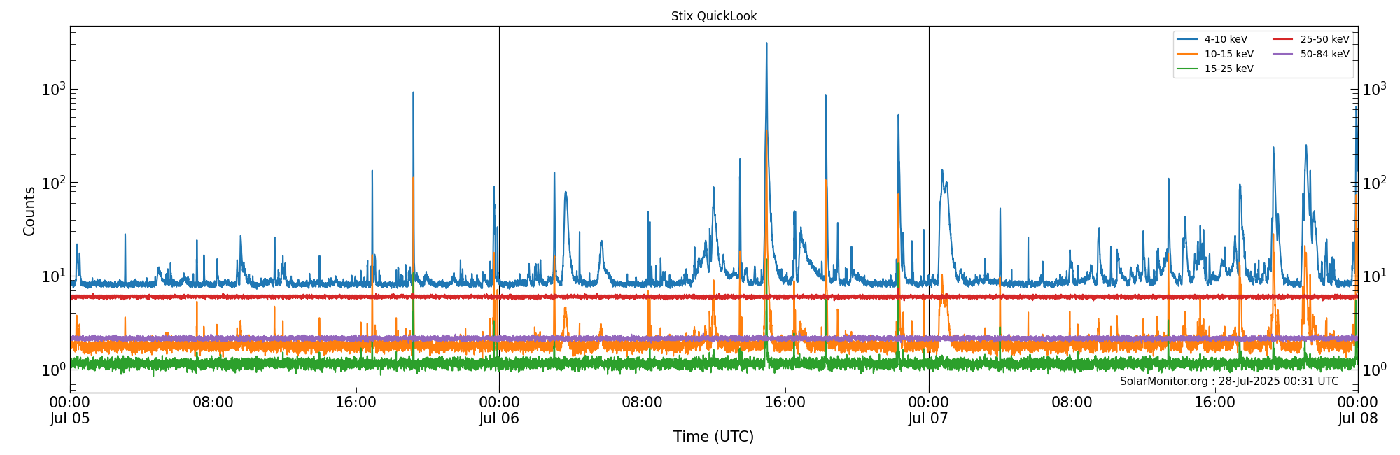 2025-07-07T00:00:00