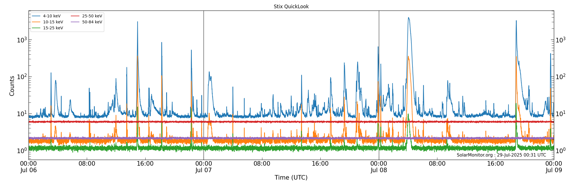 2025-07-08T00:00:00