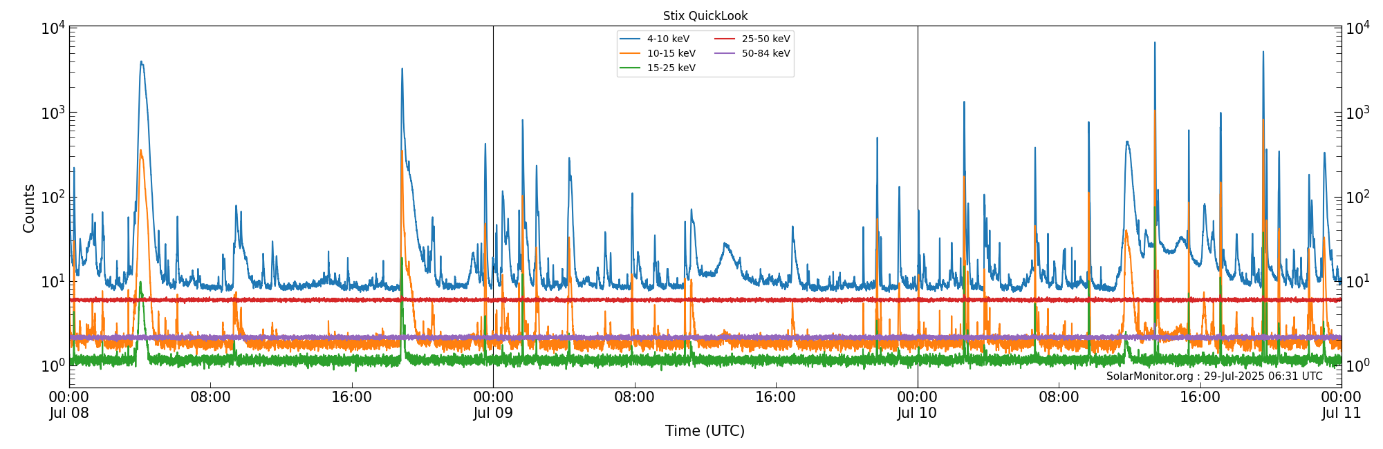2025-07-10T00:00:00