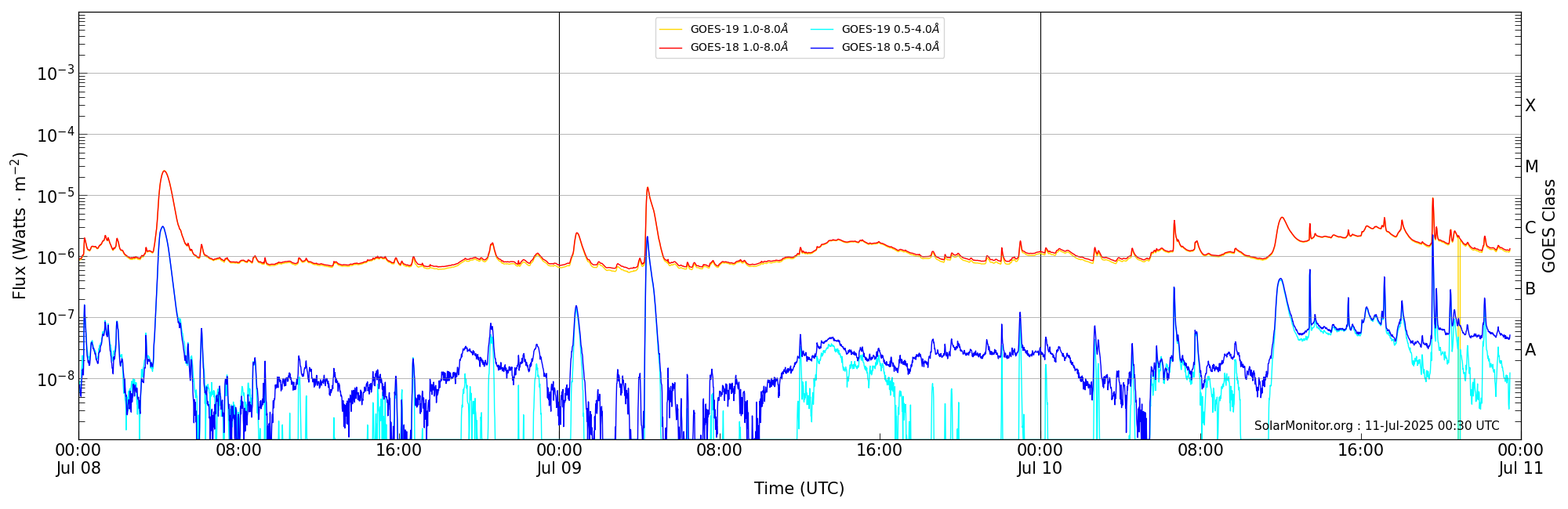 2025-07-10T00:00:00