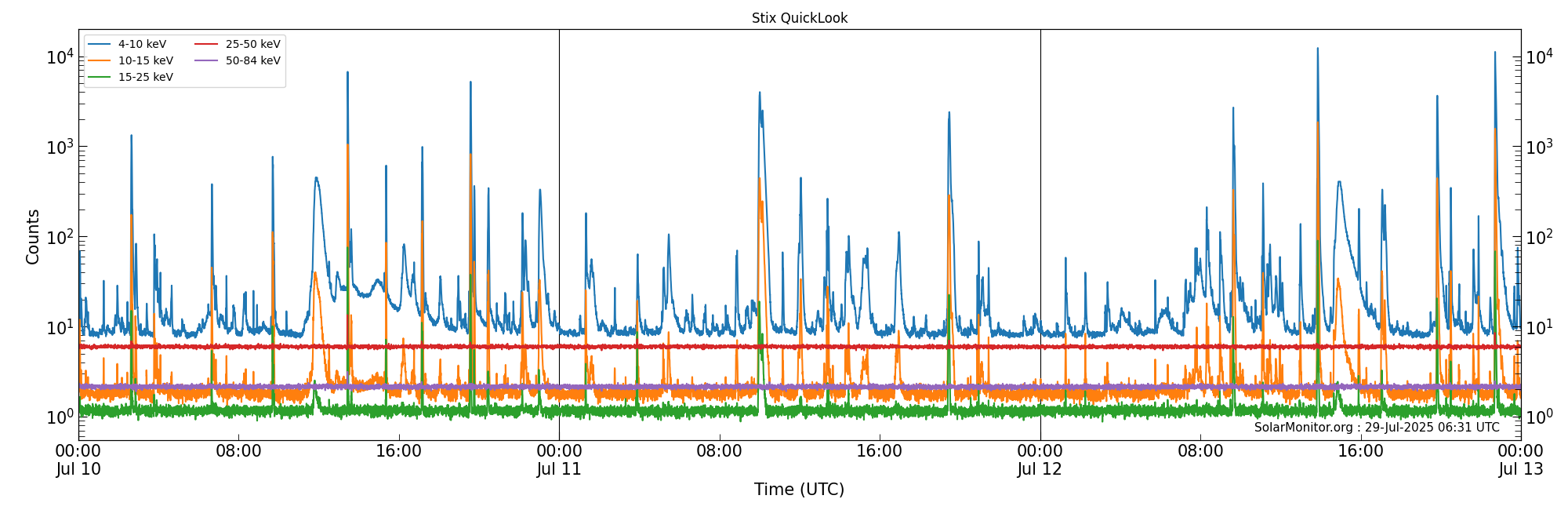 2025-07-12T00:00:00