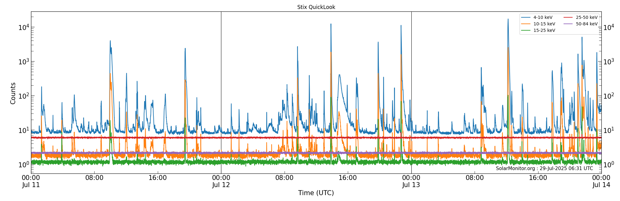 2025-07-13T00:00:00